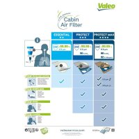Interior filter activated carbon filter 187mm VALEO for BMW X3 (F25)