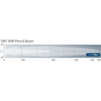Headlight right 12 V D1S Xenon HELLA suitable for various vehicles