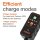 OSRAM BATTERYcharge 901 vehicle battery maintenance device 6V&12V battery charger