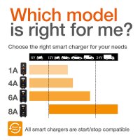 Battery charger 6-12V 1.5m cable OSRAM BATTERYcharge 906 for car and motorbike