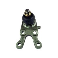 Support And Guide Joint TRISCAN IAM Expertise for e.g....