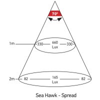 Deckscheinwerfer Flutlicht 12/24V 550 Lumen HELLA MARINE Sea Hawk R für Boote