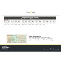 Alternator 14 V 170 A ENCORY Premium Reman for BMW 5 Series and others