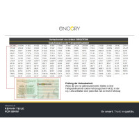 Lichtmaschine Generator 14 V 250 A ENCORY Premium Reman für u.a. BMW 5er