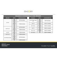 Transfer Case 77 cm 6-pin ENCORY Premium Reman for BMW 3 Series and others