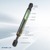 Gasfeder-Set Heckklappe 445mm Stabilus / LIFT-O-MAT® für SMART FORTWO Coupe