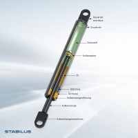 Gasfeder-Set Klapptisch 185,5mm Stabilus /LIFT-O-MAT® für VW SHARAN FORD GALAXY