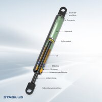 Gasfeder-Set Heckklappe 256mm Stabilus / LIFT-O-MAT® für LANCIA Beta