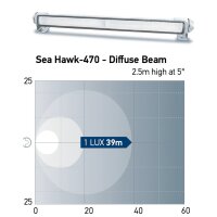 Flutlicht HELLA MARINE Licht-Expertise Sea Hawk 470 für Boote und Yachten