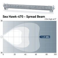 Flutlicht HELLA MARINE Licht-Expertise Sea Hawk 470 für Boote und Yachten