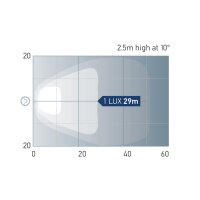 Flutlicht Sea Hawk XL LED Zweifarb weiß rot HELLA MARINE Nahfeldausleuchtung