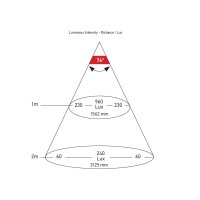 Flutlicht Sea Hawk XL LED Zweifarb weiß rot HELLA MARINE Nahfeldausleuchtung
