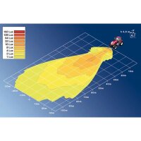 Worklight 12 V 110 W H3 halogen HELLA suitable for...