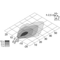 Worklight 24 V 70 W H3 Halogen HELLA